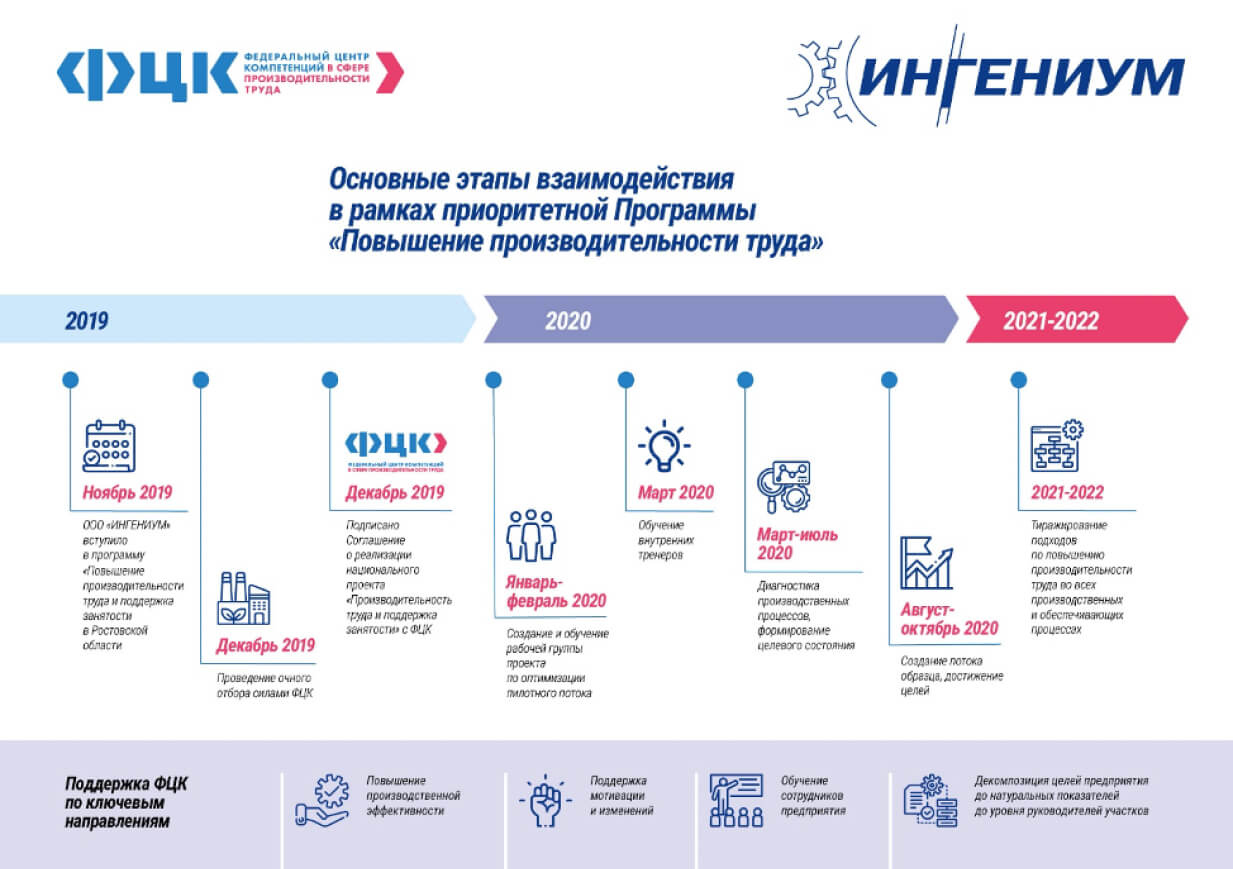 Визит генерального директора ФЦК